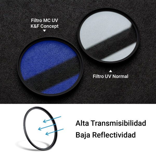 Filtro K&F Concept UV Linea C - Image 2